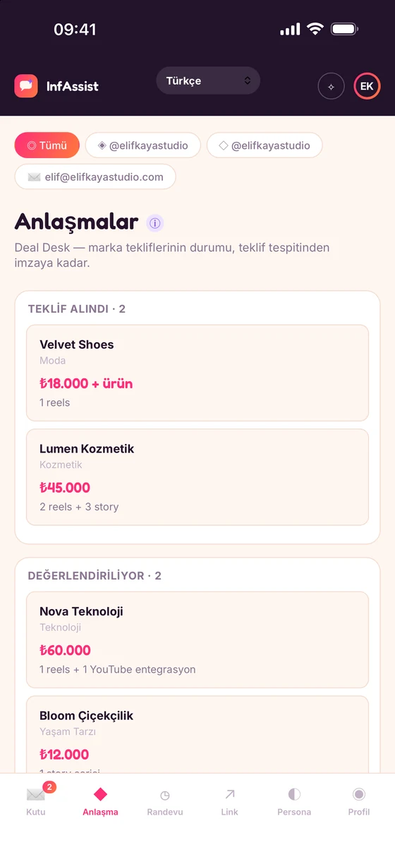 Anlaşma panosu